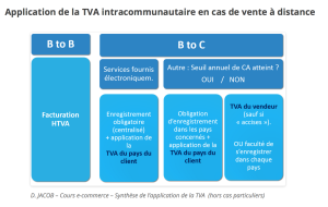Application de la TVA en France